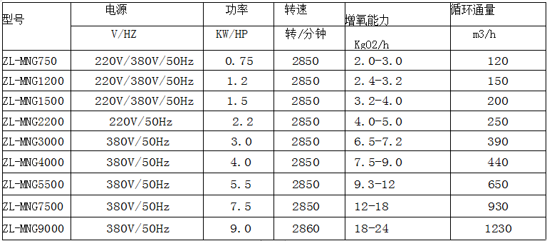 微納米參數規格.png